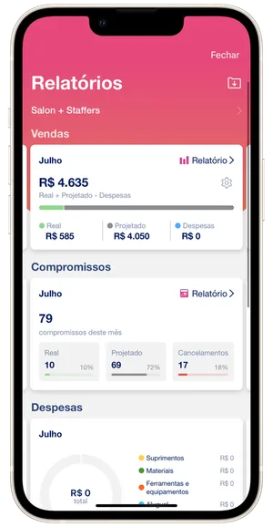 Página principal de relatórios no salão 1
