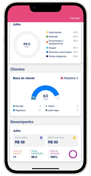 Página principal de relatórios no salão 2