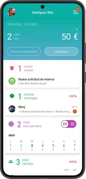 Widgets del tablero 1